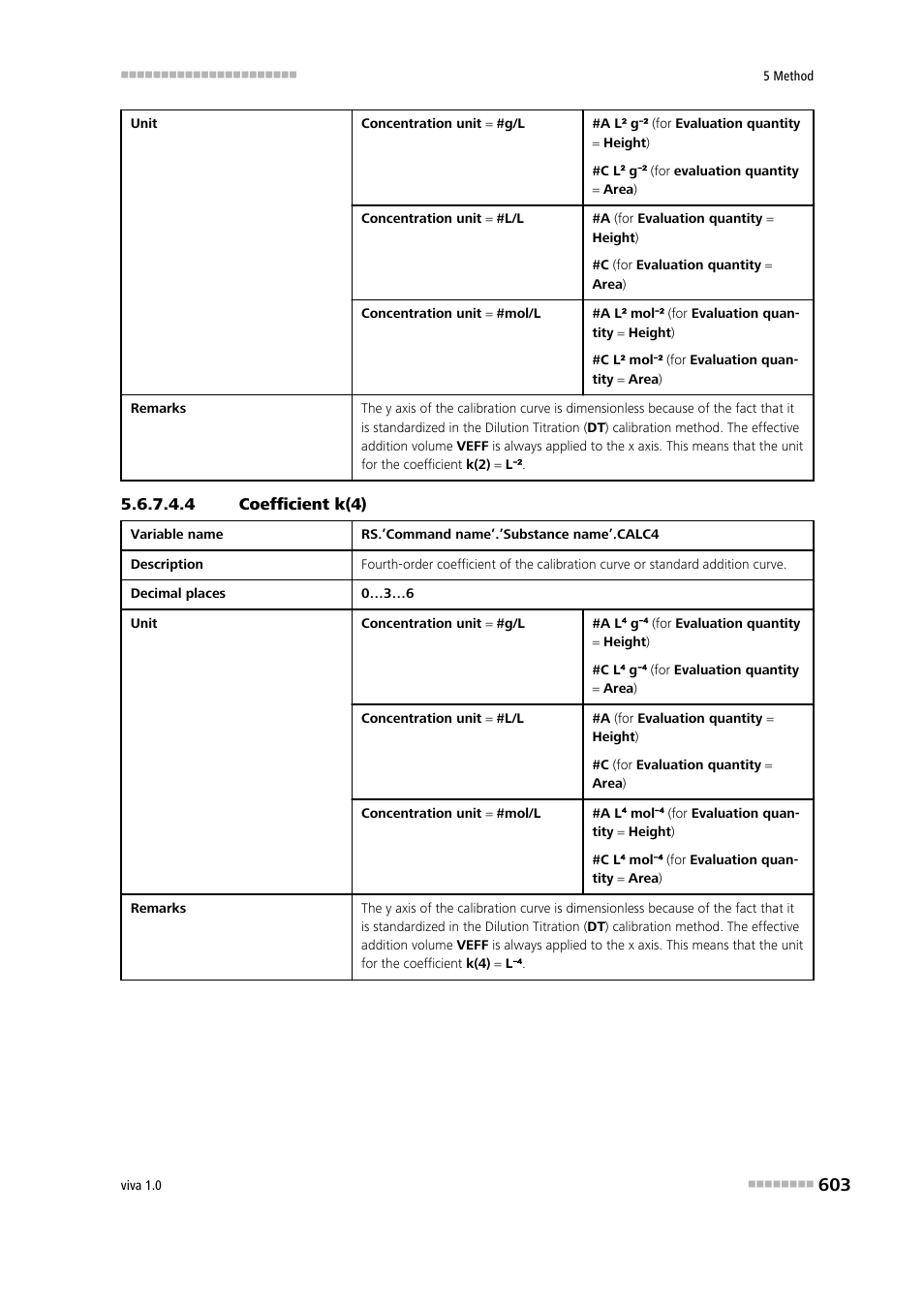 4 coefficient k(4) | Metrohm viva 1.0 Manual User Manual | Page 615 / 898