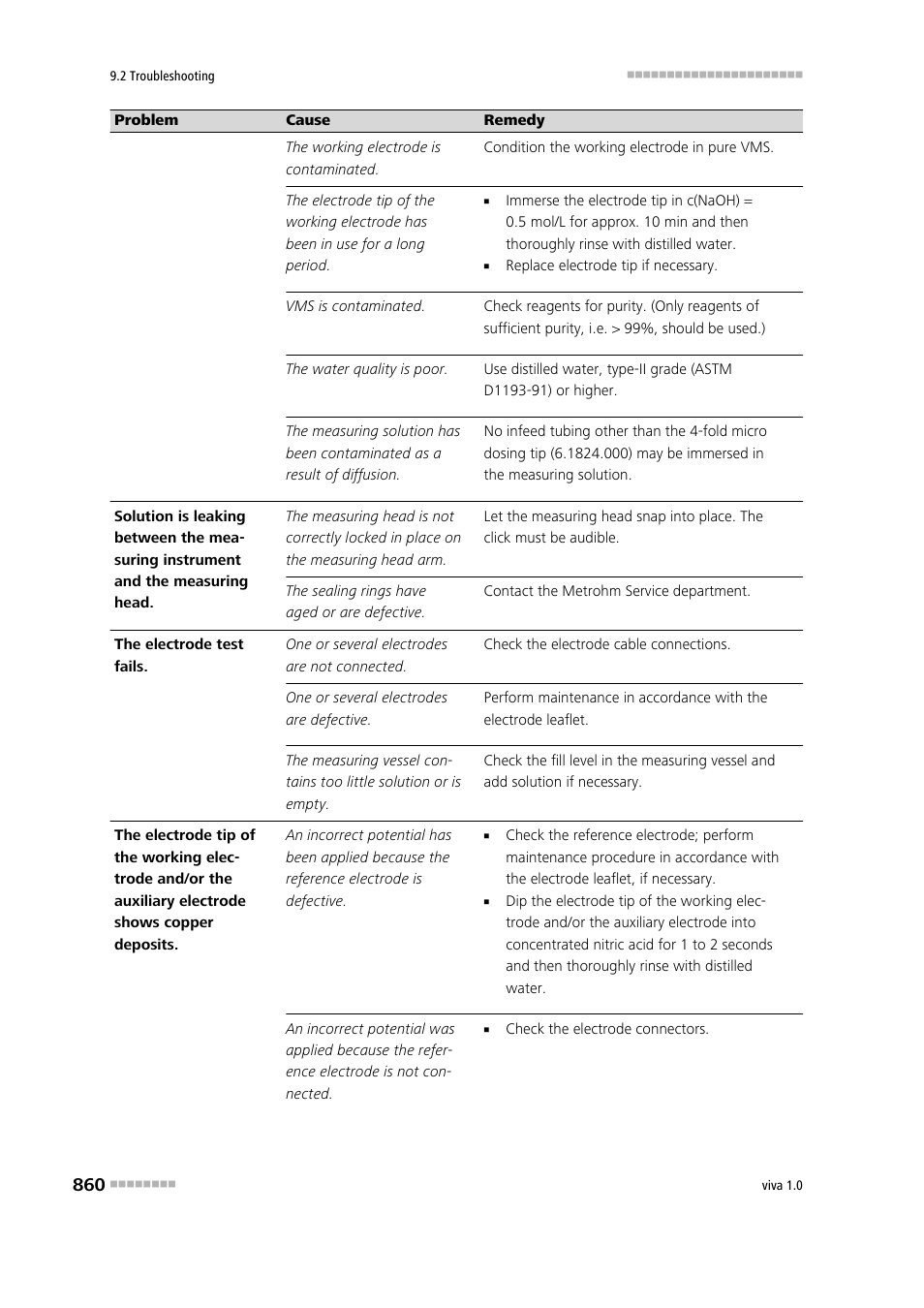 Metrohm viva 1.0 Manual User Manual | Page 872 / 898