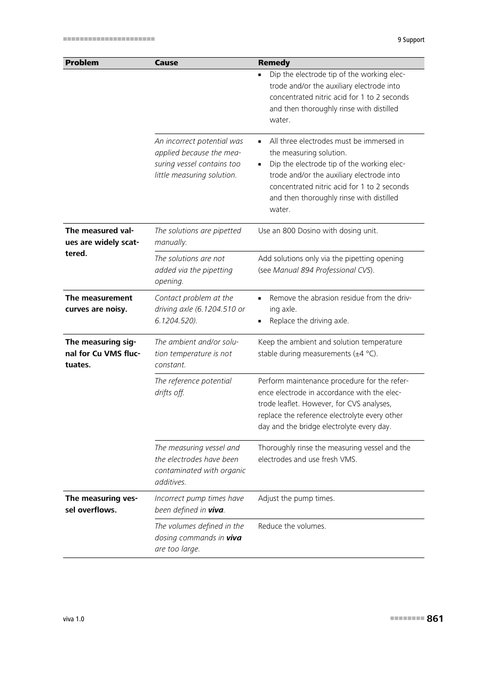 Metrohm viva 1.0 Manual User Manual | Page 873 / 898