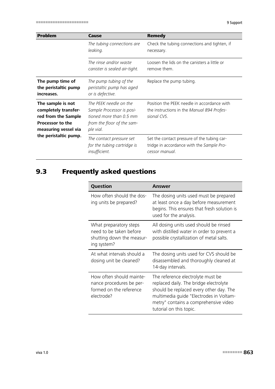 3 frequently asked questions, Frequently asked questions | Metrohm viva 1.0 Manual User Manual | Page 875 / 898