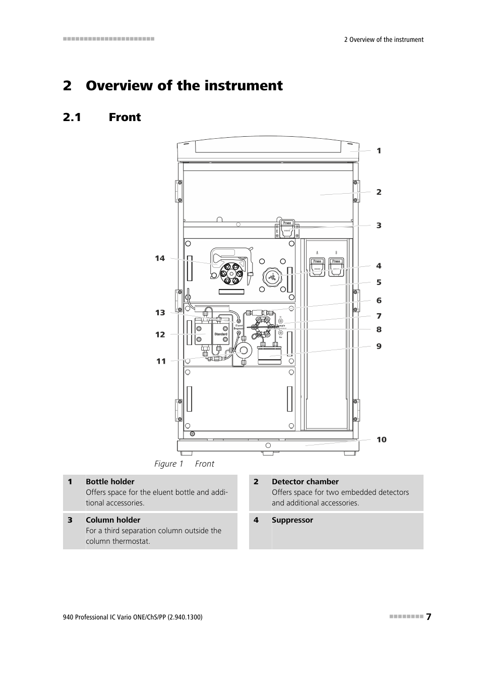 2 overview of the instrument, 1 front, Front | Figure 1 | Metrohm 940 Professional IC Vario ONE/ChS/PP User Manual | Page 15 / 120