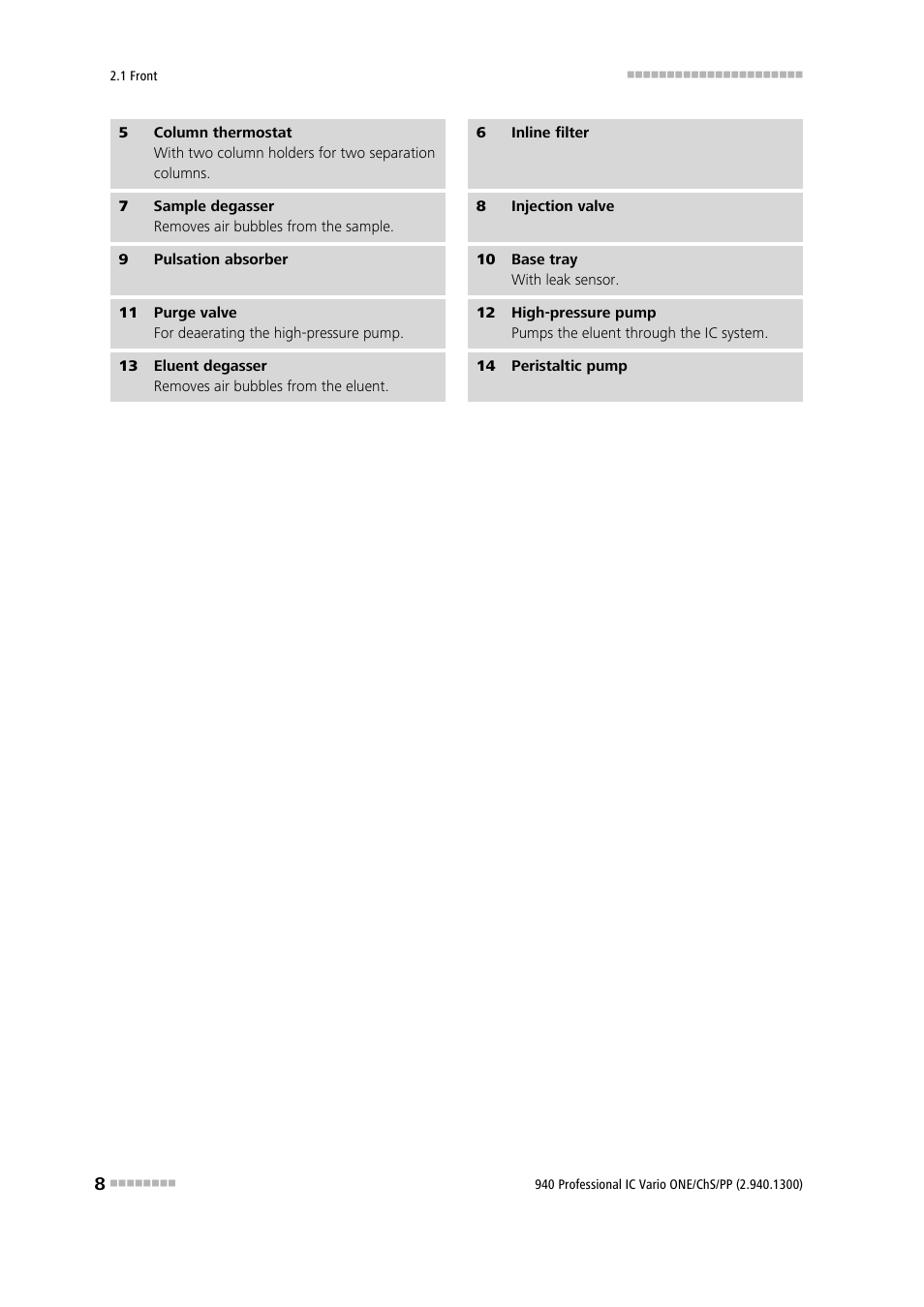 Metrohm 940 Professional IC Vario ONE/ChS/PP User Manual | Page 16 / 120