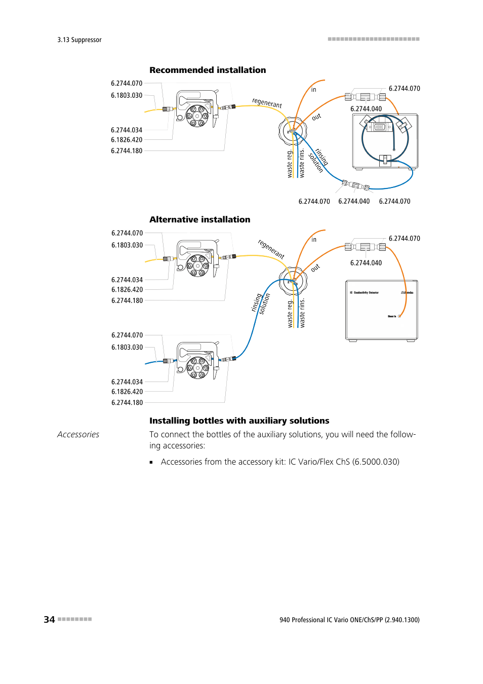 Metrohm 940 Professional IC Vario ONE/ChS/PP User Manual | Page 42 / 120