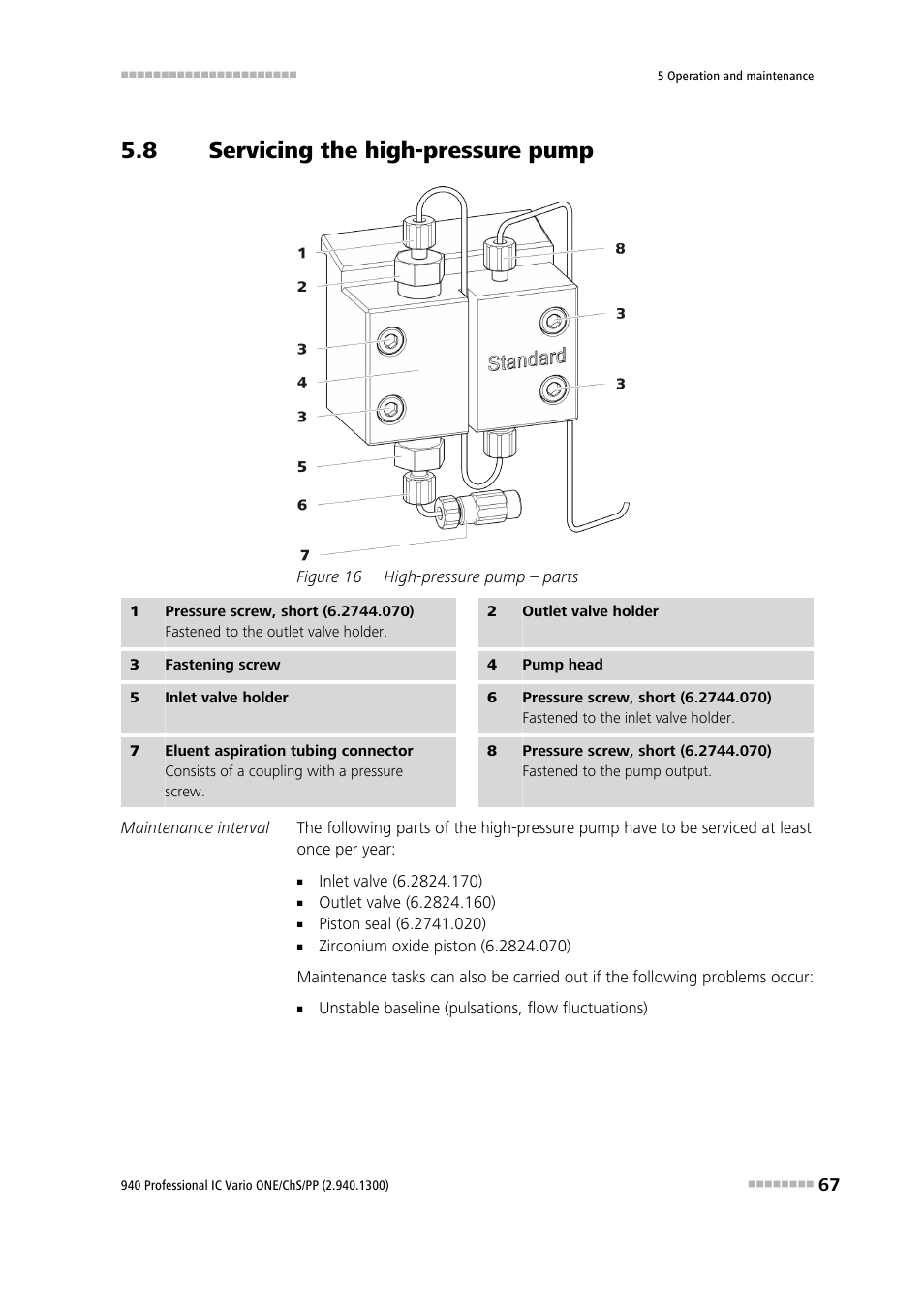 8 servicing the high-pressure pump, Servicing the high-pressure pump, Figure 16 | High-pressure pump – parts | Metrohm 940 Professional IC Vario ONE/ChS/PP User Manual | Page 75 / 120