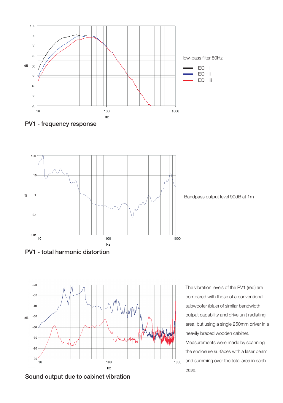 Bowers & Wilkins PV1 User Manual | Page 6 / 8