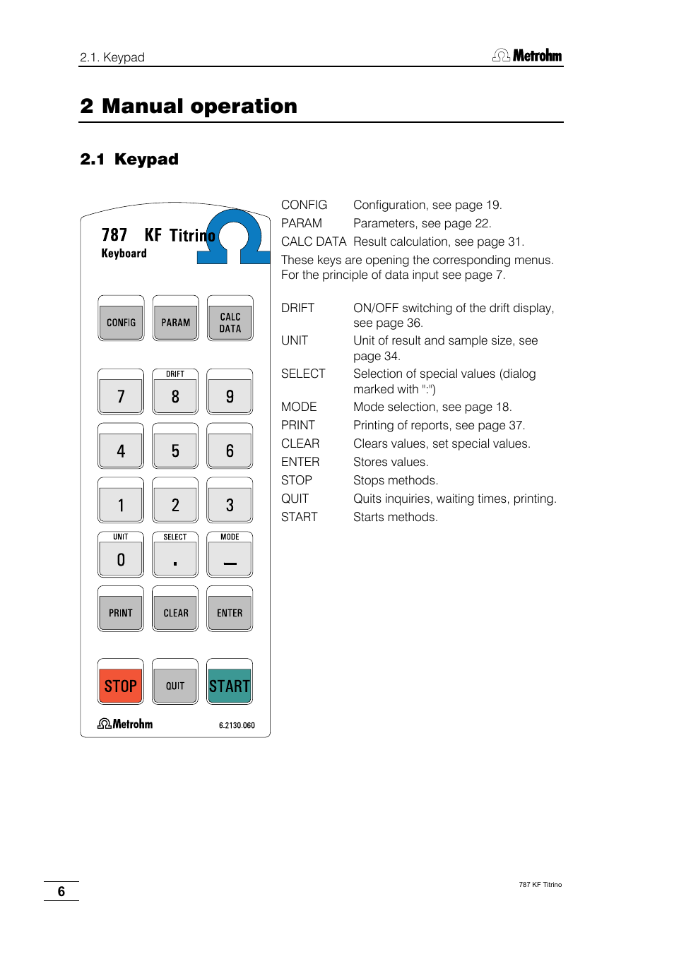 2 manual operation, 1 keypad | Metrohm 787 KF Titrino User Manual | Page 10 / 83