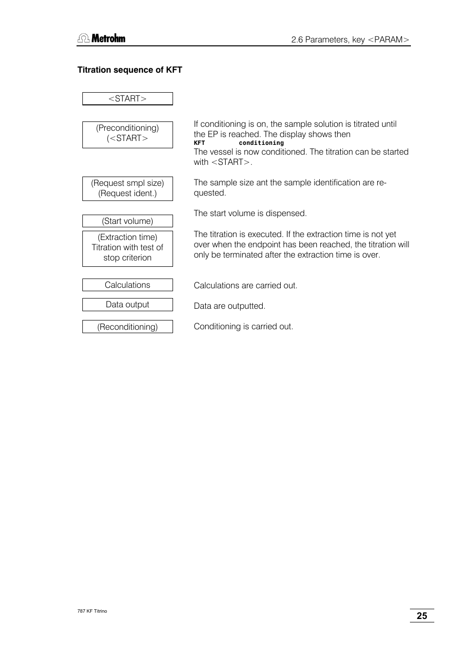 Metrohm 787 KF Titrino User Manual | Page 29 / 83