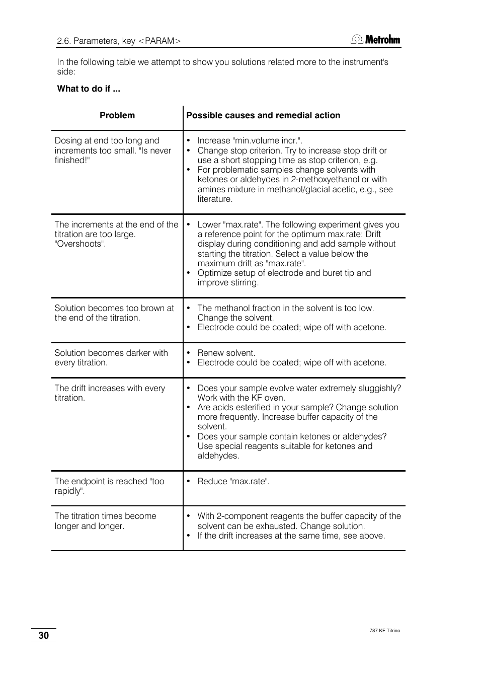 Metrohm 787 KF Titrino User Manual | Page 34 / 83