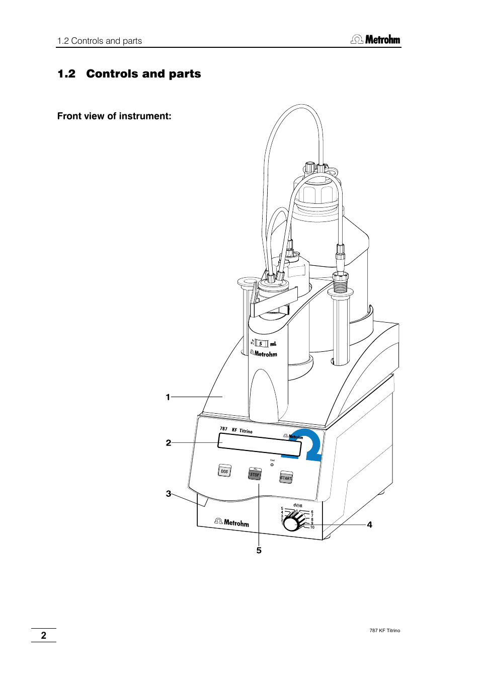 2 controls and parts | Metrohm 787 KF Titrino User Manual | Page 6 / 83