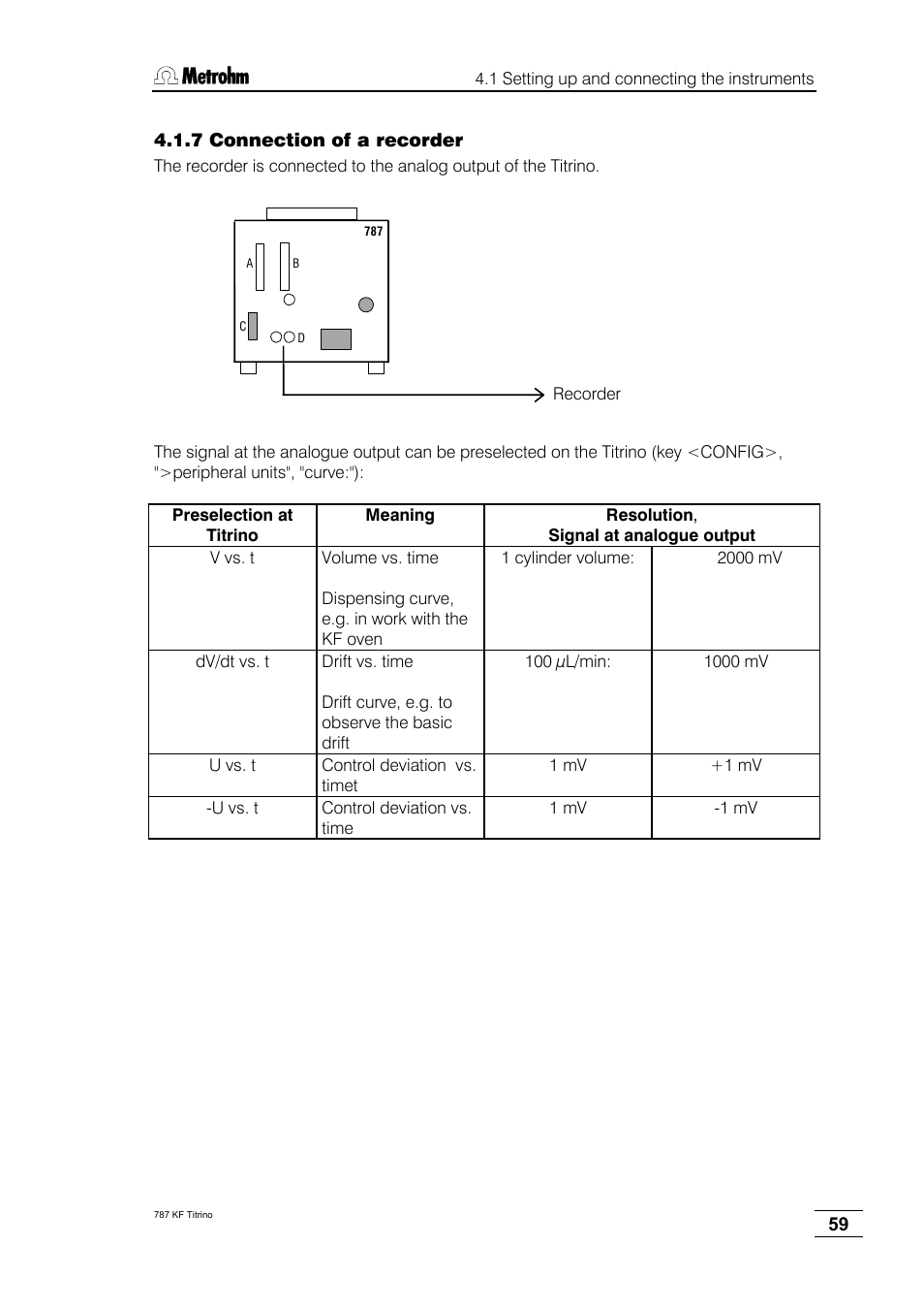 7 connection of a recorder | Metrohm 787 KF Titrino User Manual | Page 63 / 83