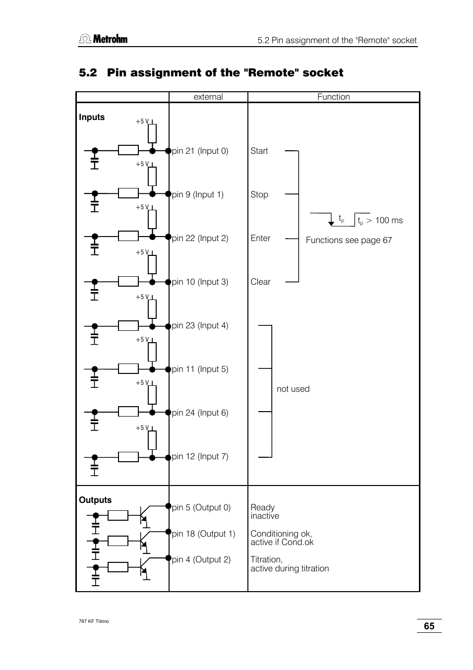 2 pin assignment of the "remote" socket | Metrohm 787 KF Titrino User Manual | Page 69 / 83