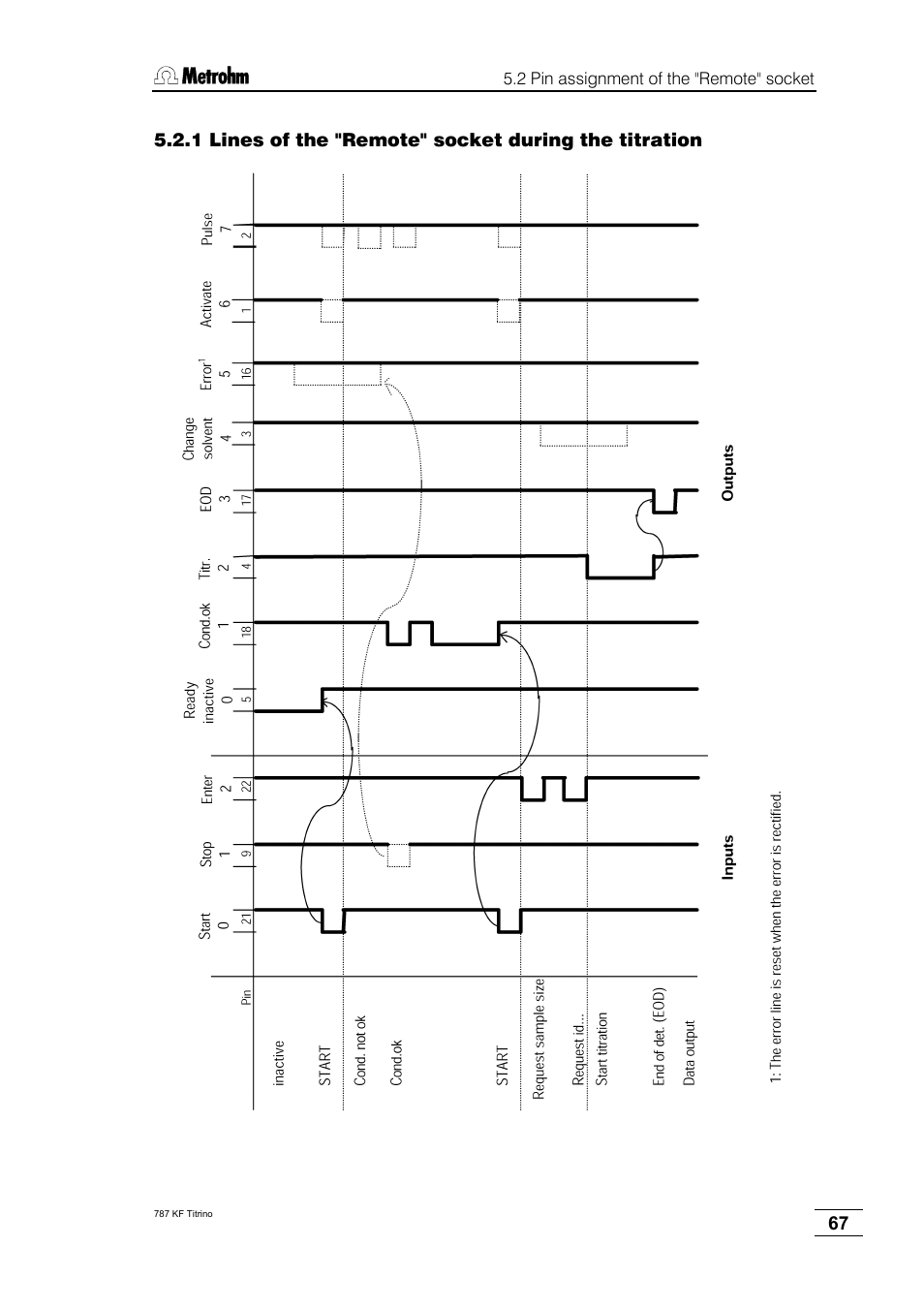 Metrohm 787 KF Titrino User Manual | Page 71 / 83