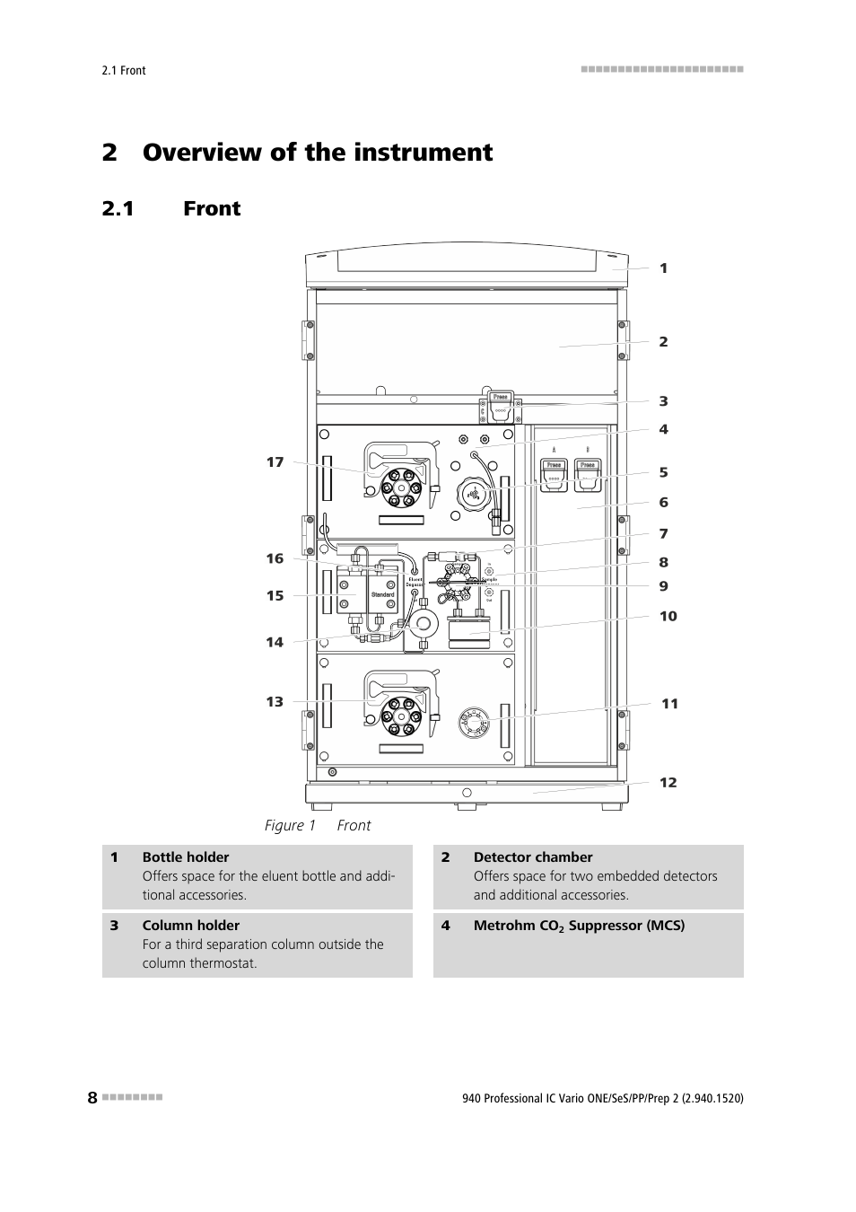 2 overview of the instrument, 1 front, Front | Figure 1 | Metrohm 940 Professional IC Vario ONE/SeS/PP/Prep 2 User Manual | Page 18 / 130