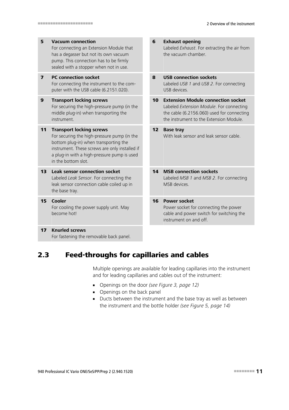 3 feed-throughs for capillaries and cables, Feed-throughs for capillaries and cables | Metrohm 940 Professional IC Vario ONE/SeS/PP/Prep 2 User Manual | Page 21 / 130