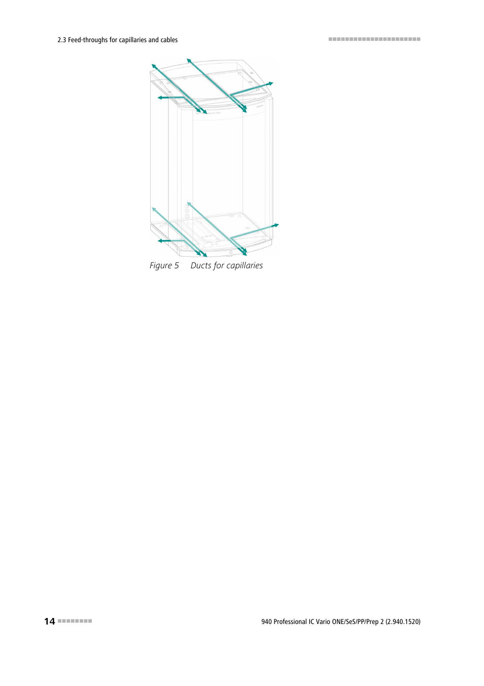 Figure 5, Ducts for capillaries | Metrohm 940 Professional IC Vario ONE/SeS/PP/Prep 2 User Manual | Page 24 / 130