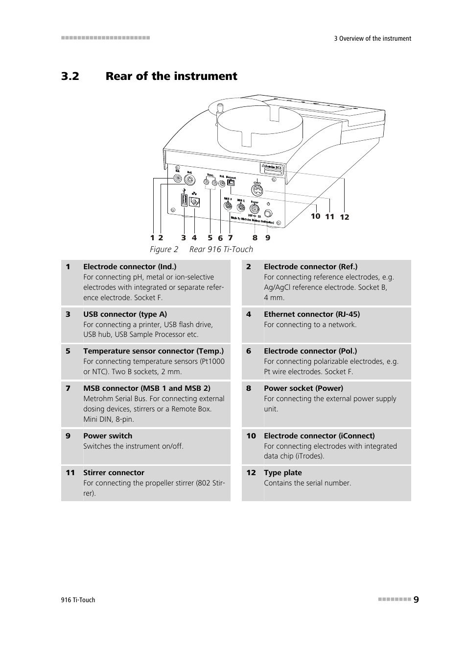 2 rear of the instrument, Rear of the instrument, Figure 2 | Rear 916 ti-touch | Metrohm 916 Ti-Touch User Manual | Page 25 / 459