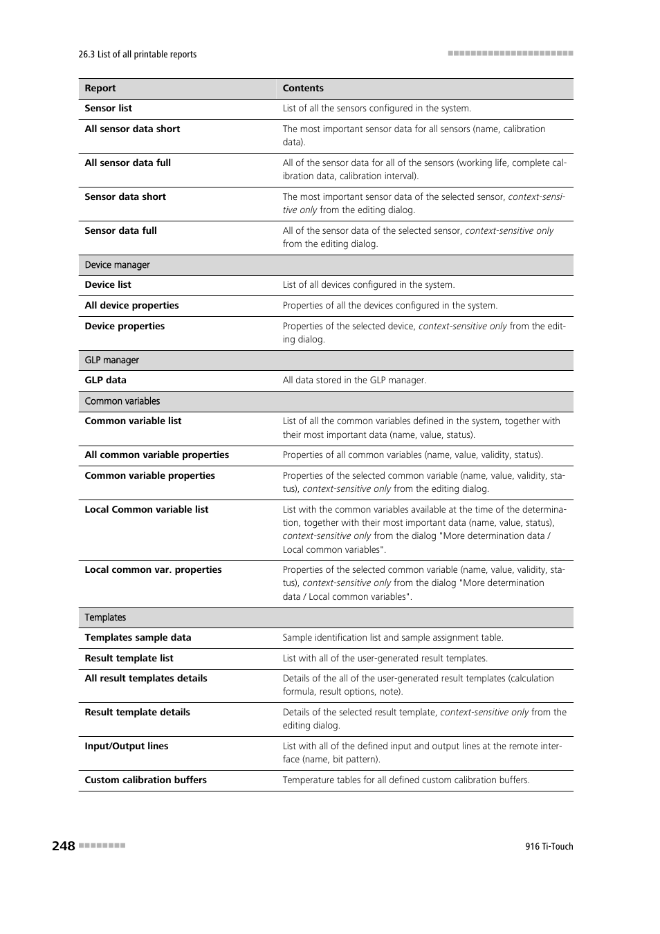 Metrohm 916 Ti-Touch User Manual | Page 264 / 459