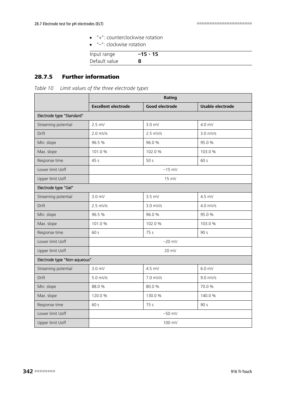 5 further information, Further information | Metrohm 916 Ti-Touch User Manual | Page 358 / 459