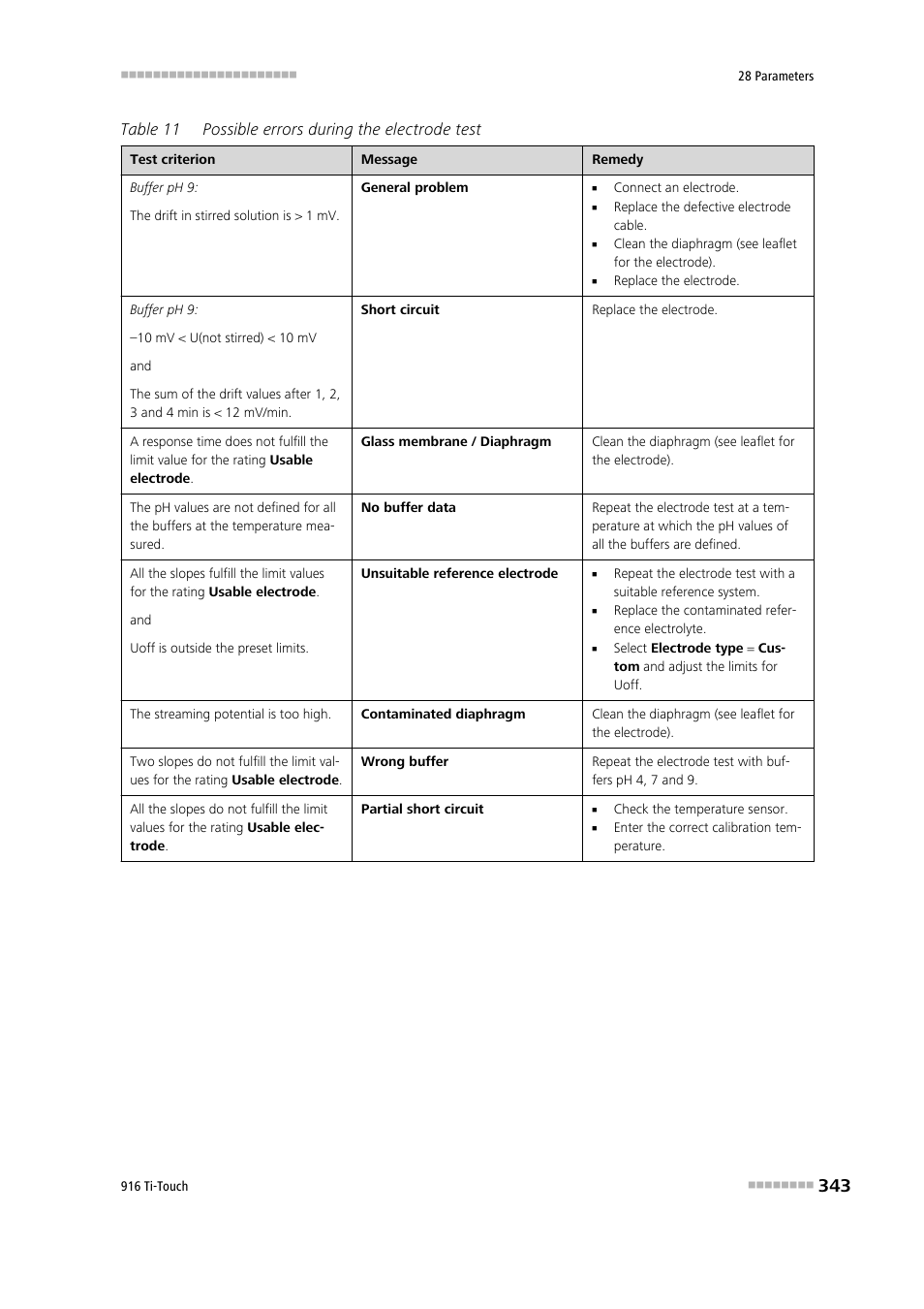 Metrohm 916 Ti-Touch User Manual | Page 359 / 459