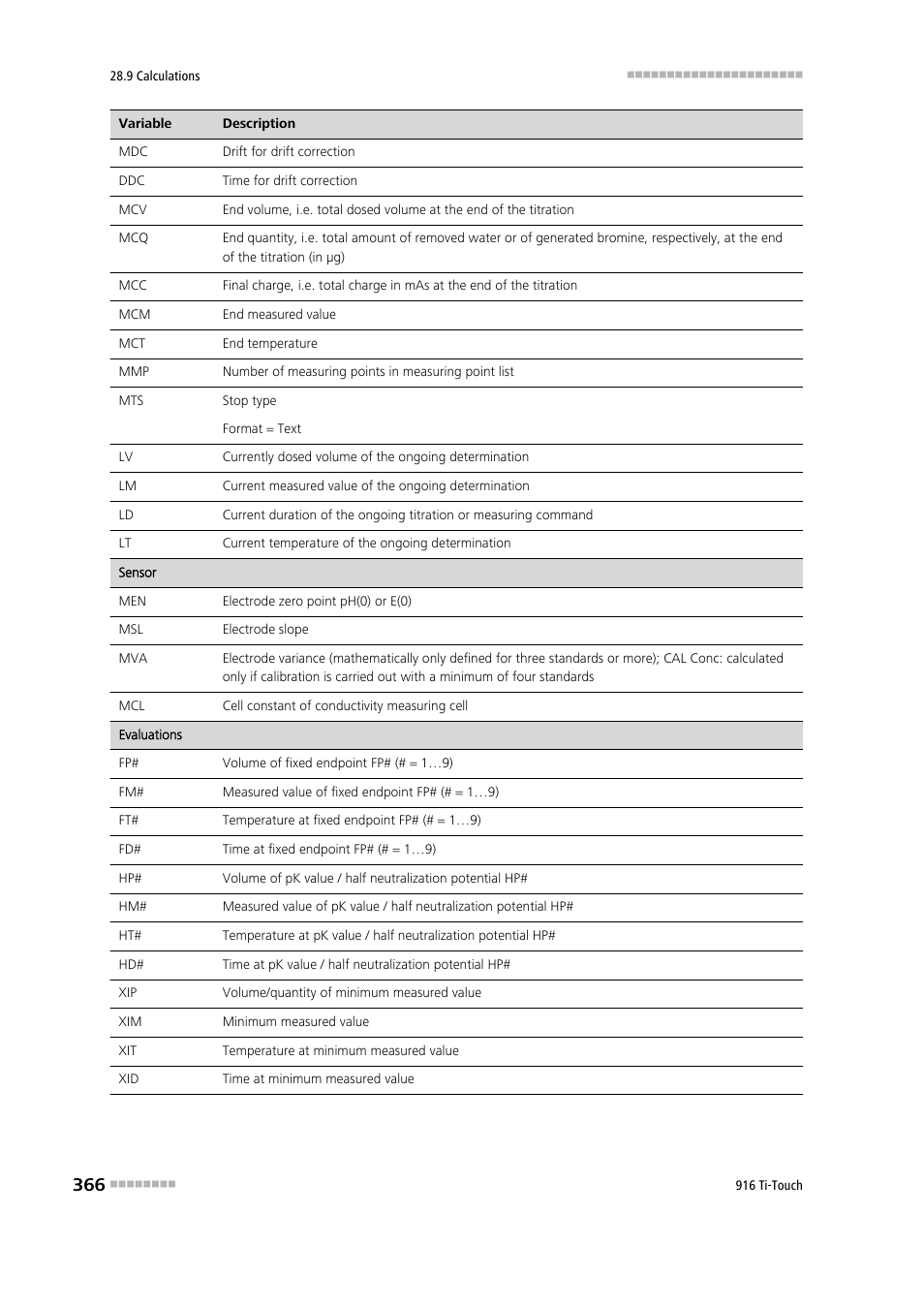 Metrohm 916 Ti-Touch User Manual | Page 382 / 459