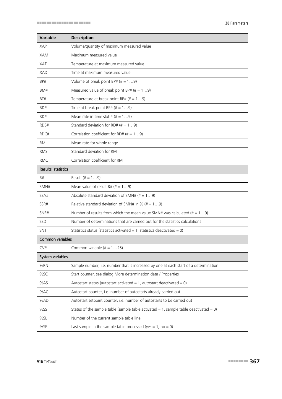 Metrohm 916 Ti-Touch User Manual | Page 383 / 459