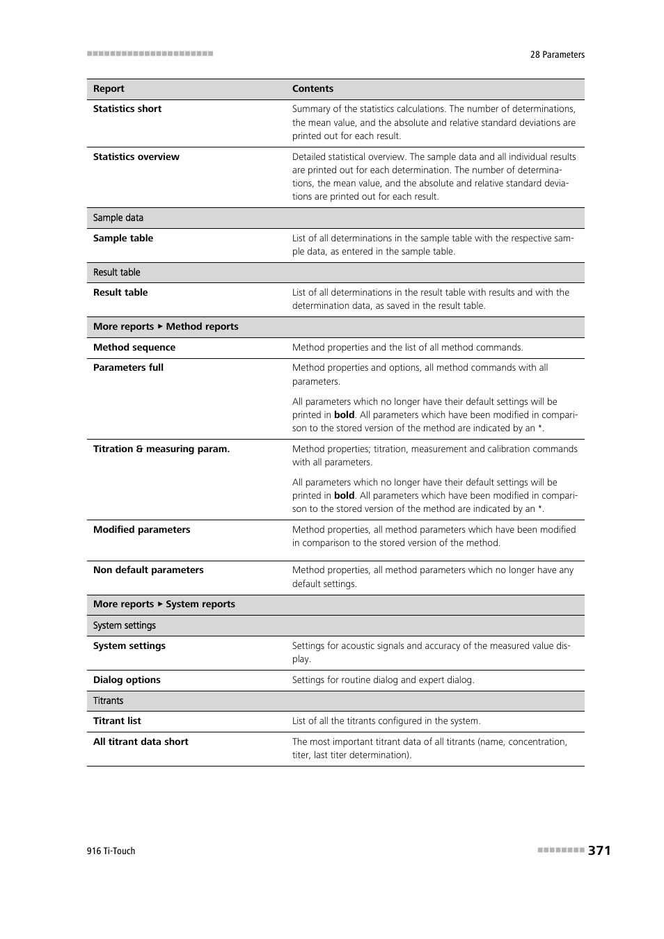 Metrohm 916 Ti-Touch User Manual | Page 387 / 459