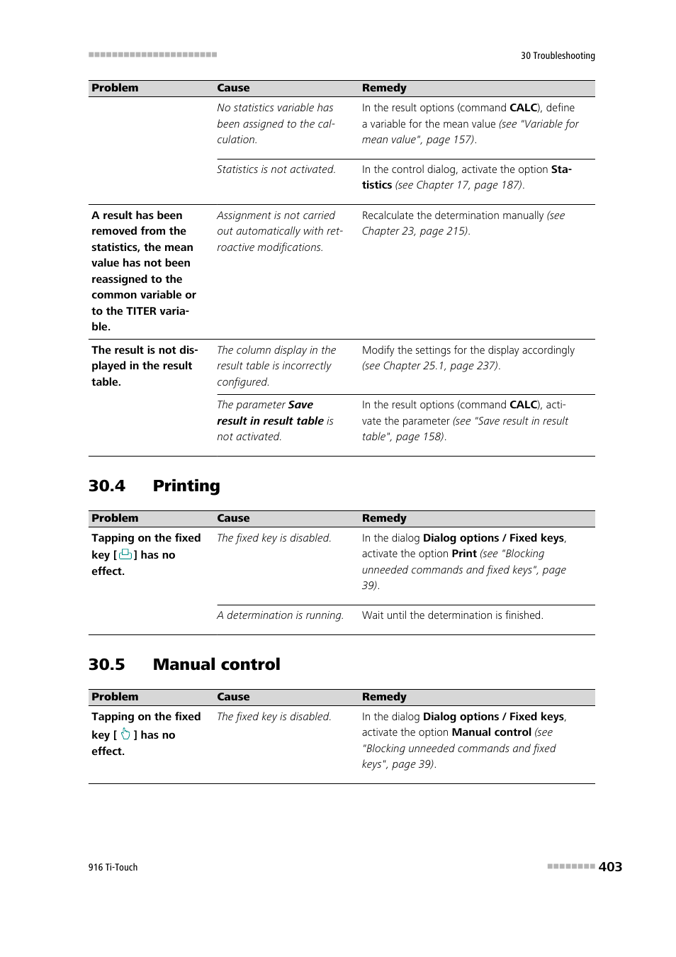 4 printing, 5 manual control | Metrohm 916 Ti-Touch User Manual | Page 419 / 459