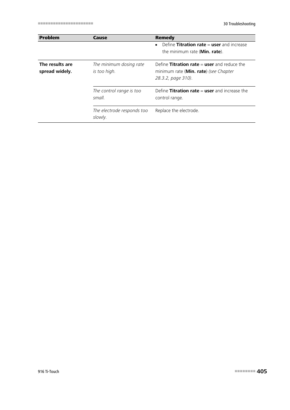 Metrohm 916 Ti-Touch User Manual | Page 421 / 459