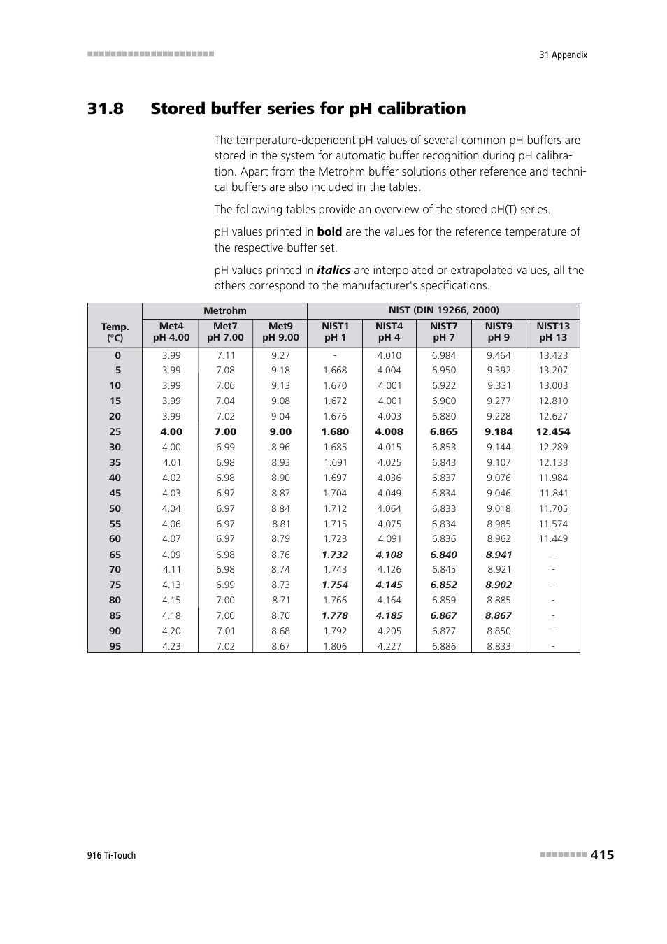 8 stored buffer series for ph calibration | Metrohm 916 Ti-Touch User Manual | Page 431 / 459