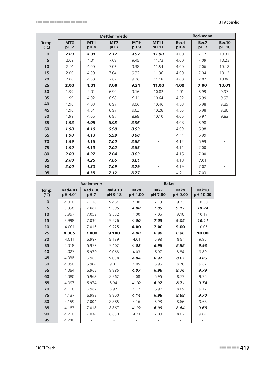 Metrohm 916 Ti-Touch User Manual | Page 433 / 459