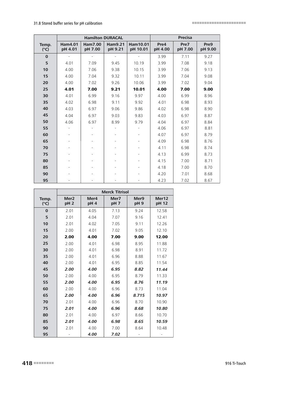 Metrohm 916 Ti-Touch User Manual | Page 434 / 459