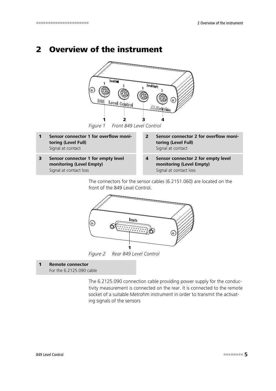 2 overview of the instrument, Figure 1, Front 849 level control | Figure 2, Rear 849 level control | Metrohm 849 Level Control User Manual | Page 13 / 32