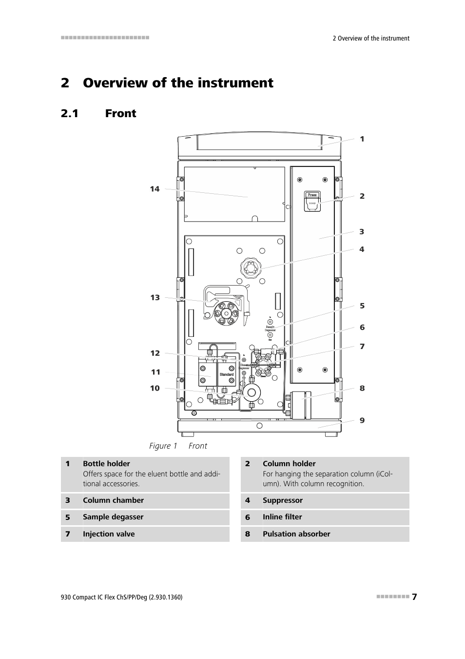 2 overview of the instrument, 1 front, Front | Figure 1 | Metrohm 930 Compact IC Flex ChS/PP/Deg User Manual | Page 15 / 116