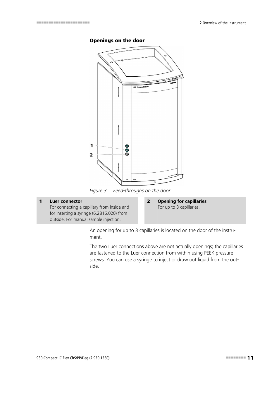 Figure 3, Feed-throughs on the door | Metrohm 930 Compact IC Flex ChS/PP/Deg User Manual | Page 19 / 116