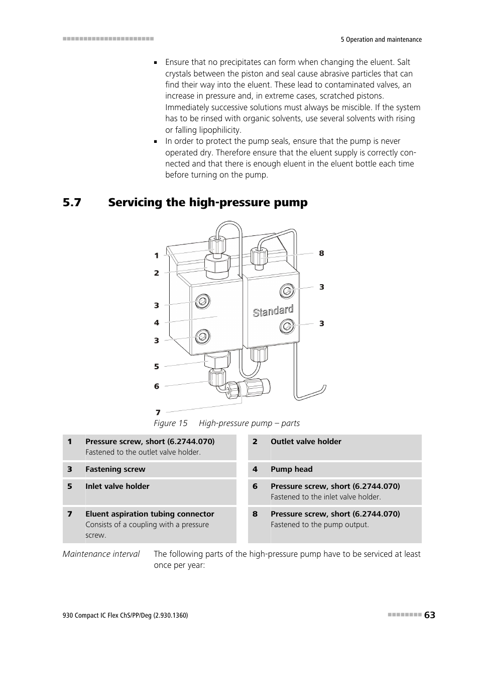 7 servicing the high-pressure pump, Servicing the high-pressure pump, Figure 15 | High-pressure pump – parts | Metrohm 930 Compact IC Flex ChS/PP/Deg User Manual | Page 71 / 116