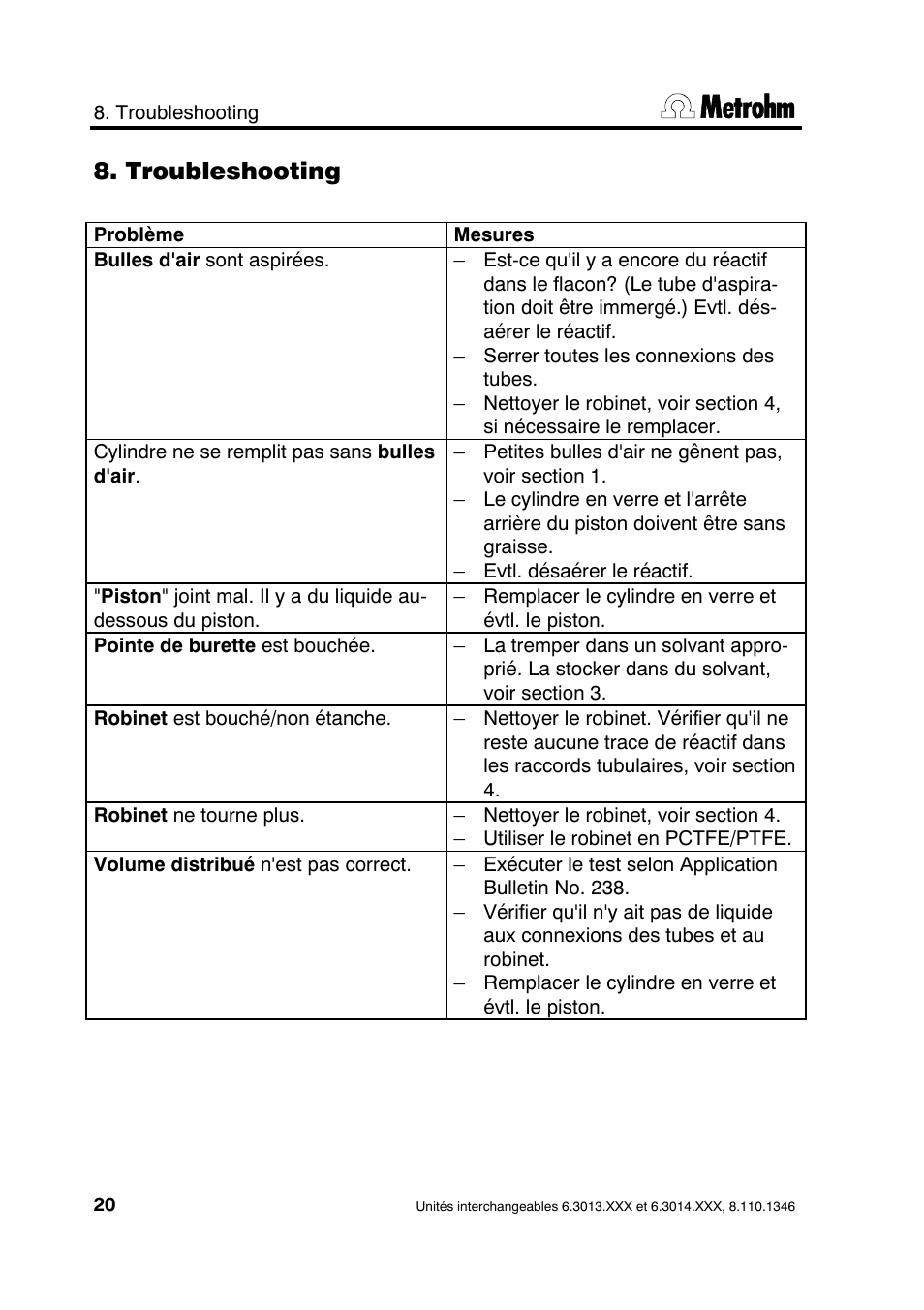 Troubleshooting | Metrohm 739 Exchange unit User Manual | Page 20 / 42
