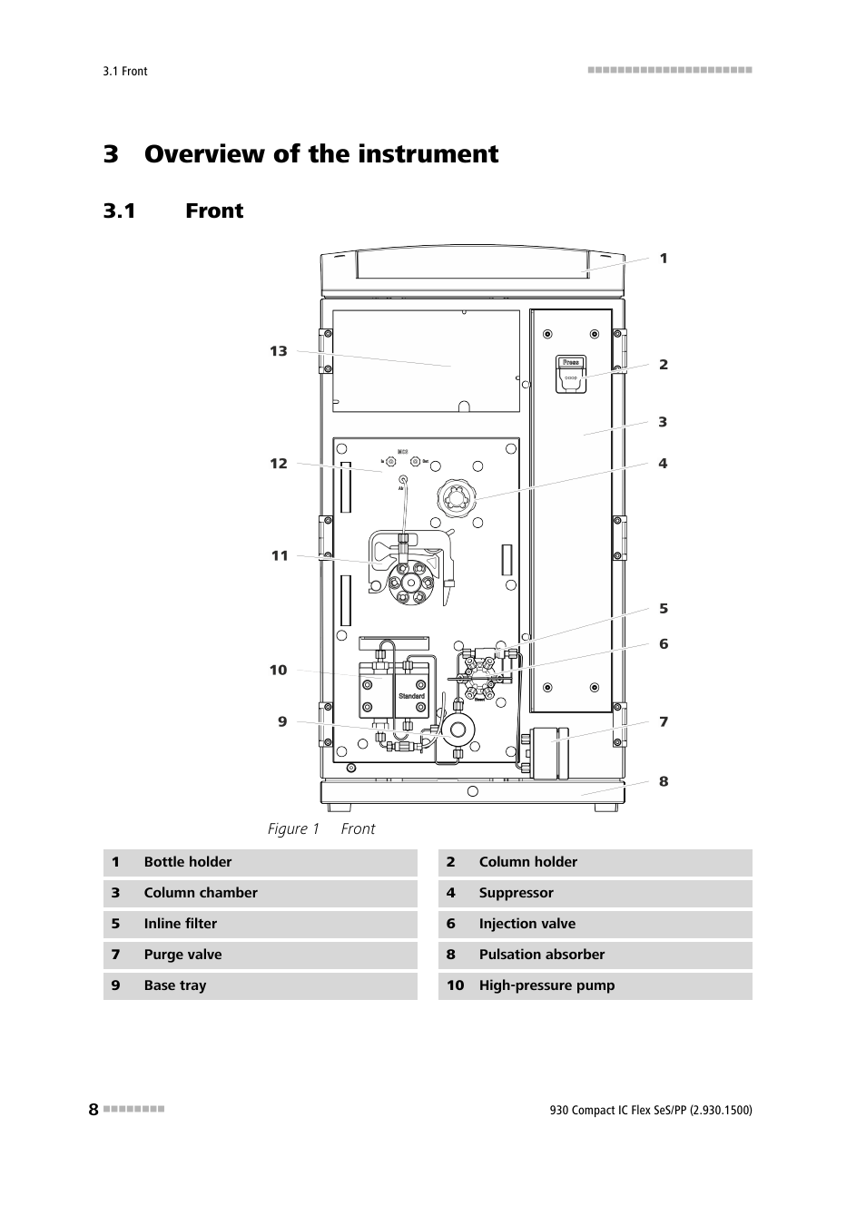 3 overview of the instrument, 1 front, Front | Figure 1 | Metrohm 930 Compact IC Flex SeS/PP User Manual | Page 16 / 49