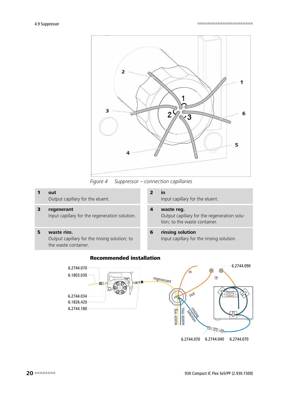 Figure 4, Suppressor – connection capillaries | Metrohm 930 Compact IC Flex SeS/PP User Manual | Page 28 / 49