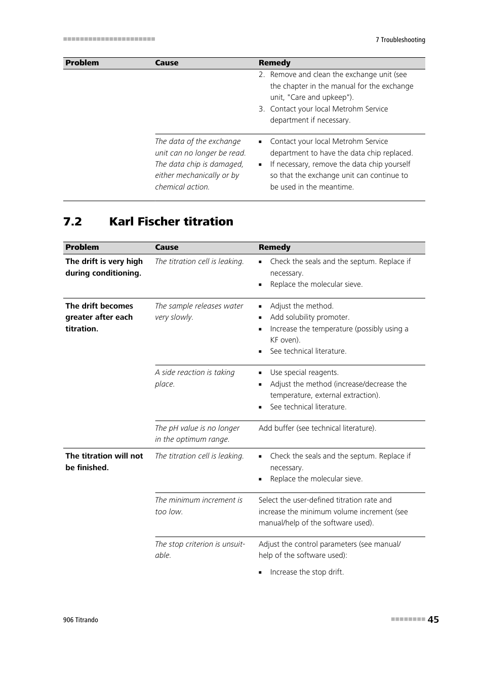 1 karl fischer titration, 2 set titration, Karl fischer titration | 2 karl fischer titration | Metrohm 906 Titrando User Manual | Page 53 / 70