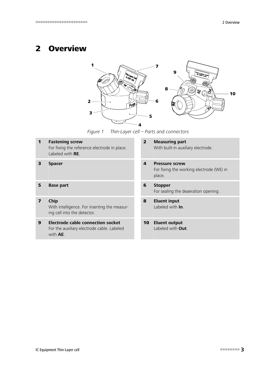 2 overview, Figure 1, Thin-layer cell – parts and connectors | Metrohm Thin-Layer cell User Manual | Page 9 / 29