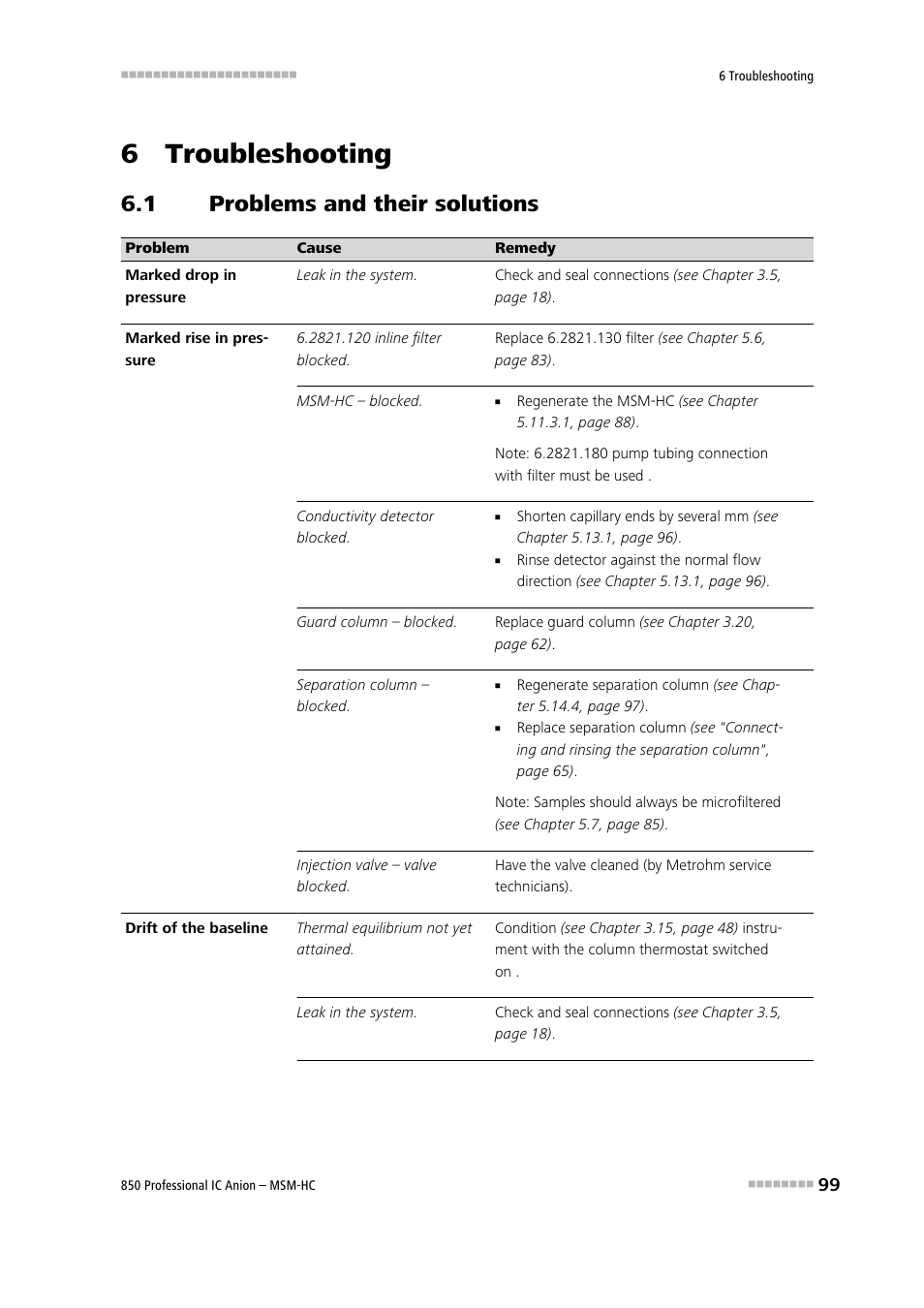 6 troubleshooting, 1 problems and their solutions, Problems and their solutions | Metrohm 850 Professional IC Anion MSM-HC User Manual | Page 109 / 138