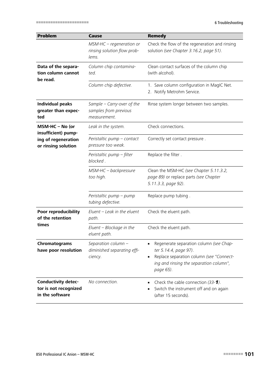 Metrohm 850 Professional IC Anion MSM-HC User Manual | Page 111 / 138