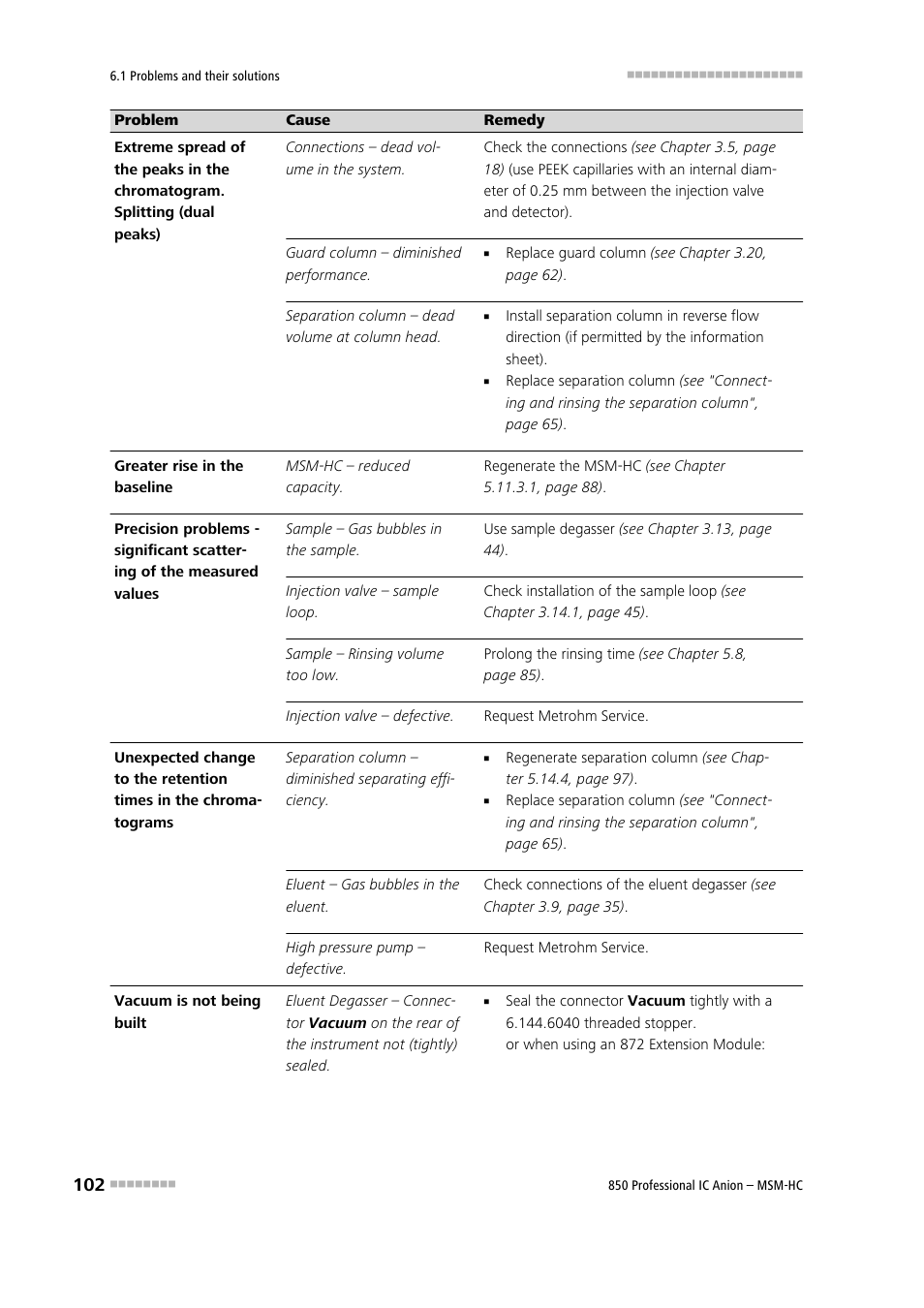 Metrohm 850 Professional IC Anion MSM-HC User Manual | Page 112 / 138