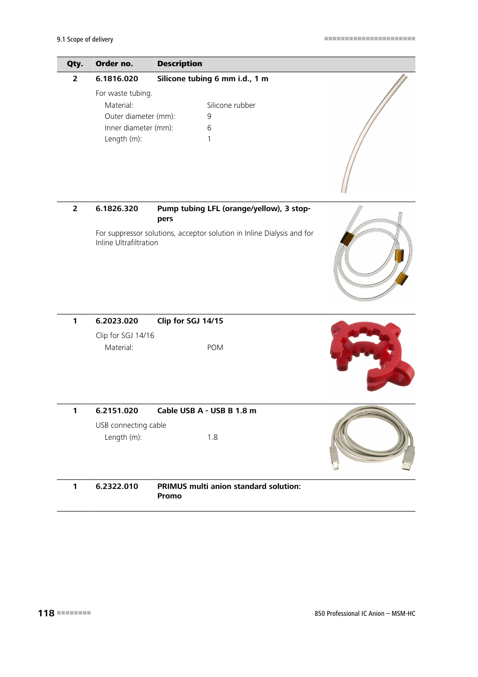 Metrohm 850 Professional IC Anion MSM-HC User Manual | Page 128 / 138