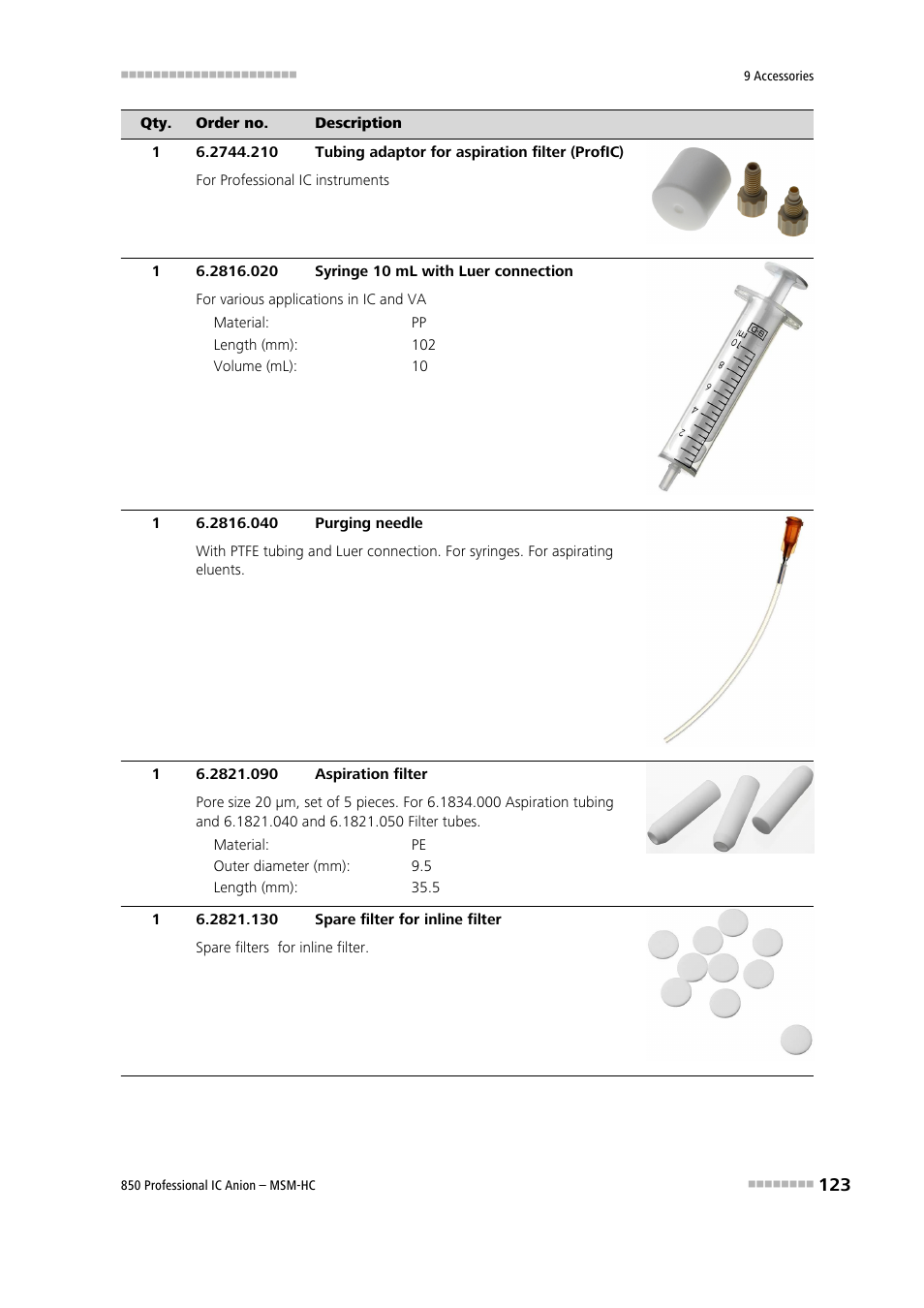 Metrohm 850 Professional IC Anion MSM-HC User Manual | Page 133 / 138