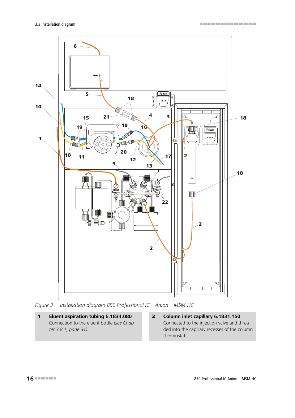 Figure 3 | Metrohm 850 Professional IC Anion MSM-HC User Manual | Page 26 / 138
