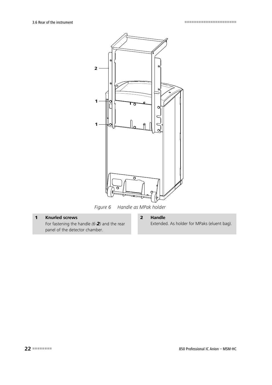 Figure 6, Handle as mpak holder, When extended, the handle (6-2) | Metrohm 850 Professional IC Anion MSM-HC User Manual | Page 32 / 138