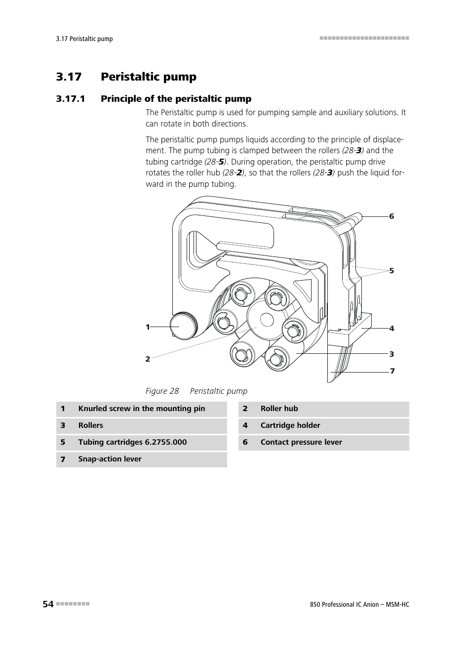 17 peristaltic pump, 1 principle of the peristaltic pump, Principle of the peristaltic pump | Figure 28, Peristaltic pump, See chapter 3.17 | Metrohm 850 Professional IC Anion MSM-HC User Manual | Page 64 / 138
