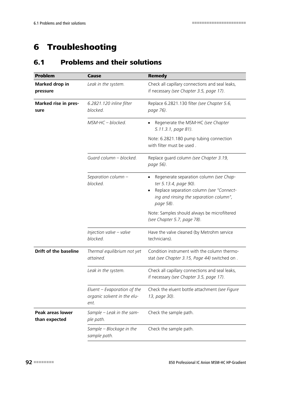 6 troubleshooting, 1 problems and their solutions, Problems and their solutions | Metrohm 850 Professional IC Anion MSM-HC - Gradient User Manual | Page 102 / 132