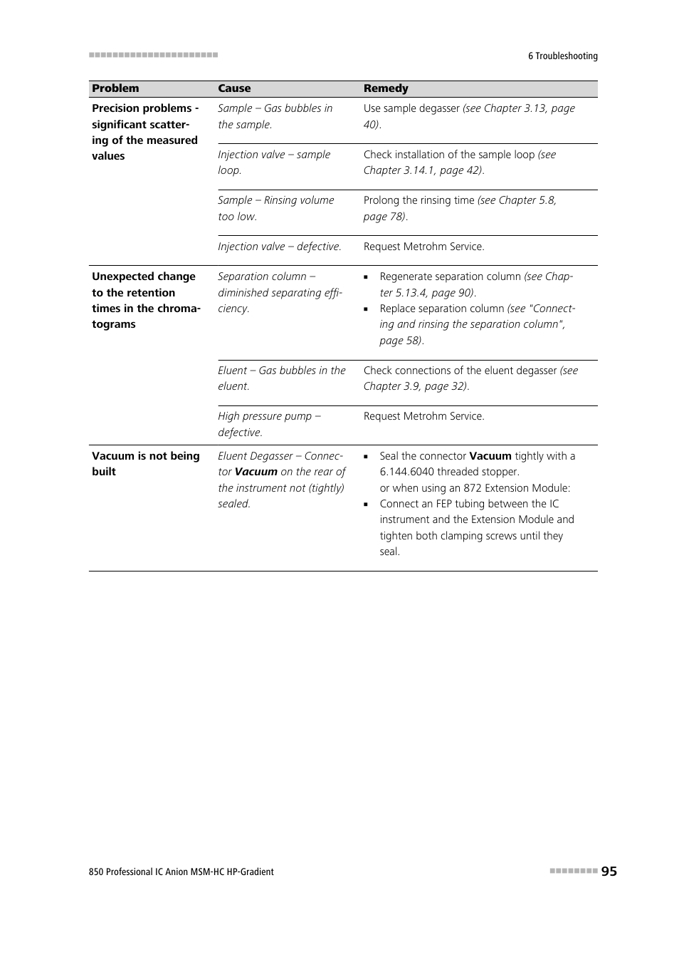 Metrohm 850 Professional IC Anion MSM-HC - Gradient User Manual | Page 105 / 132